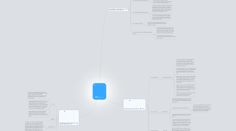 Mind Map: Juno