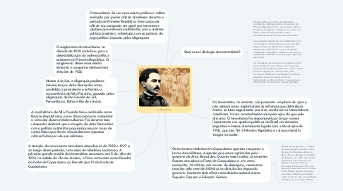 Mind Map: O Tenentismo