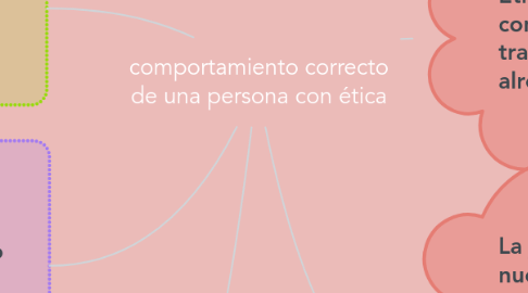 Mind Map: comportamiento correcto de una persona con ética