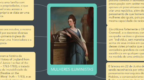 Mind Map: MULHERES ILUMINISTAS