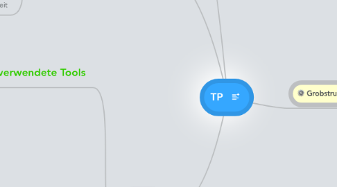 Mind Map: TP