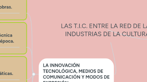 Mind Map: LAS T.I.C. ENTRE LA RED DE LAS INDUSTRIAS DE LA CULTURA