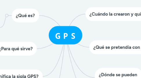 Mind Map: 𝗚𝗣𝗦