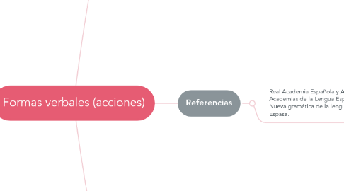 Mind Map: Formas verbales (acciones)