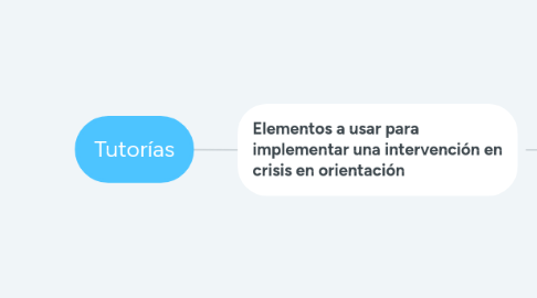 Mind Map: Tutorías