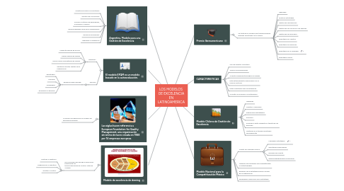 Mind Map: LOS MODELOS DE EXCELENCIA EN LATINOAMERICA
