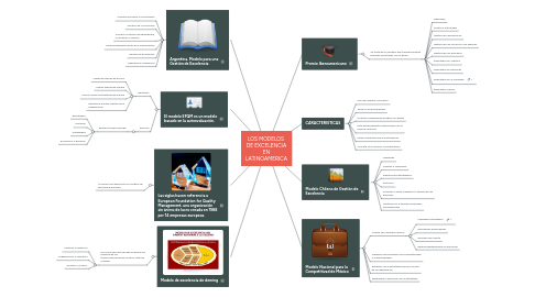 Mind Map: LOS MODELOS  DE EXCELENCIA EN LATINOAMERICA