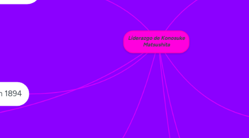 Mind Map: Liderazgo de Konosuke Matsushita