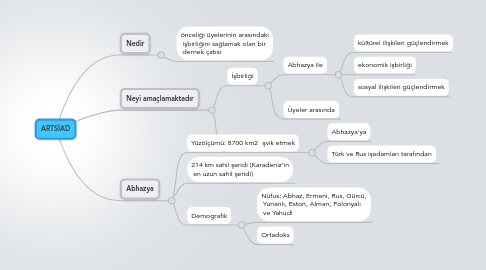 Mind Map: ARTSİAD