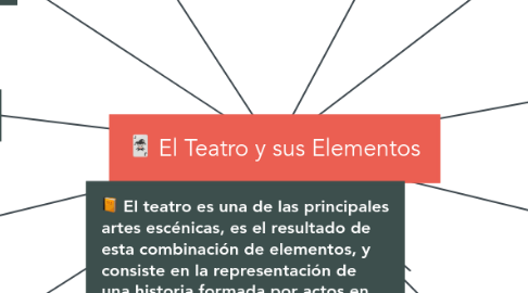 Mind Map: El Teatro y sus Elementos