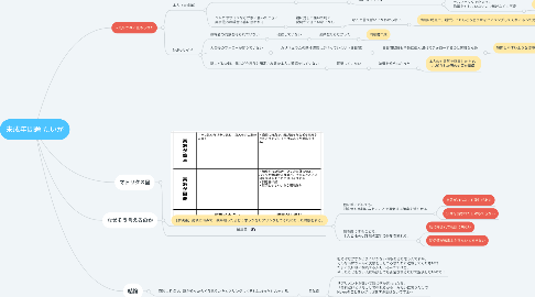 Mind Map: 未成年問題 たいが