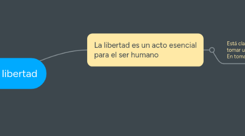 Mind Map: La libertad