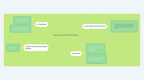 Mind Map: Environmental Problem