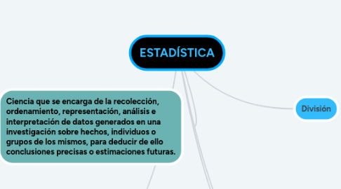 Mind Map: ESTADÍSTICA