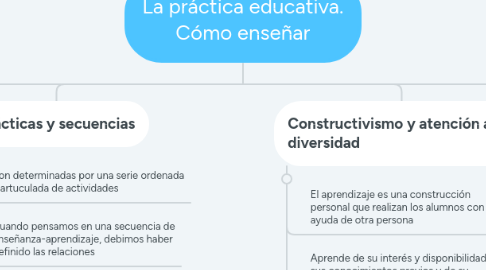 Mind Map: La práctica educativa. Cómo enseñar