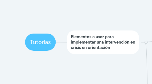 Mind Map: Tutorías