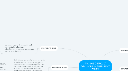 Mind Map: MAKING DIFFICULT DECISIONS IN TURBULENT TIMES