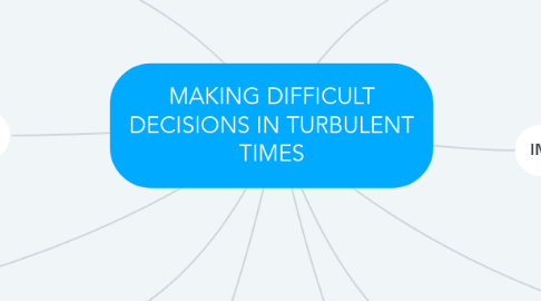 Mind Map: MAKING DIFFICULT DECISIONS IN TURBULENT TIMES