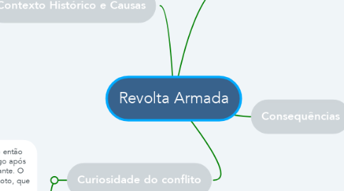 Mind Map: Revolta Armada