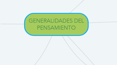 Mind Map: GENERALIDADES DEL PENSAMIENTO