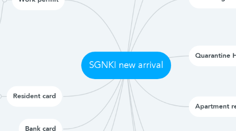 Mind Map: SGNKI new arrival
