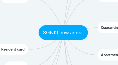 Mind Map: SGNKI new arrival