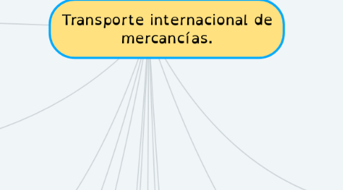 Mind Map: Transporte internacional de mercancías.