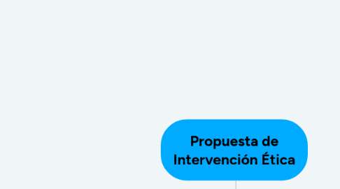 Mind Map: CONSTRUCTIVISMO