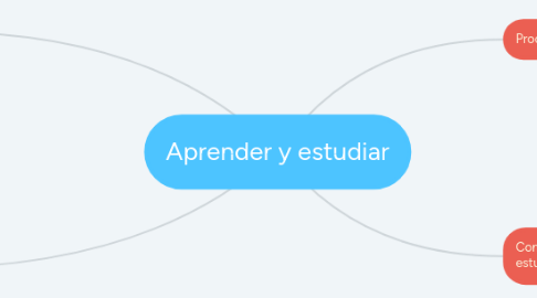 Mind Map: Aprender y estudiar