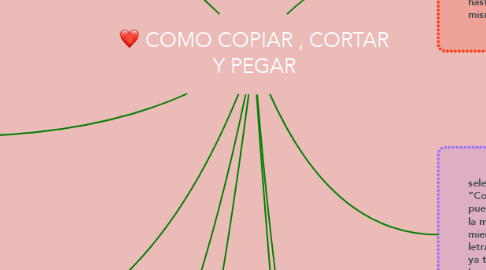 Mind Map: COMO COPIAR , CORTAR Y PEGAR