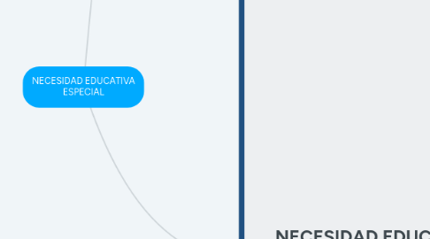 Mind Map: NECESIDAD EDUCATIVA ESPECIAL