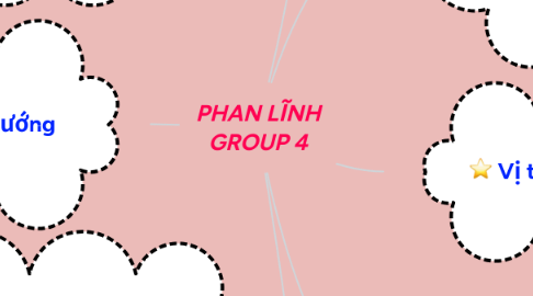 Mind Map: PHAN LĨNH GROUP 4