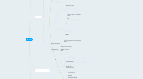 Mind Map: Неделя 1