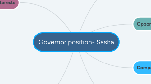 Mind Map: Governor position- Sasha