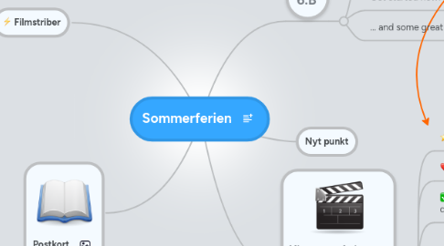 Mind Map: Sommerferien