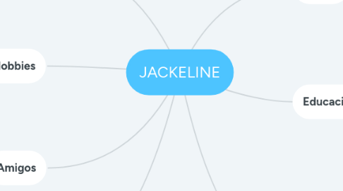 Mind Map: JACKELINE