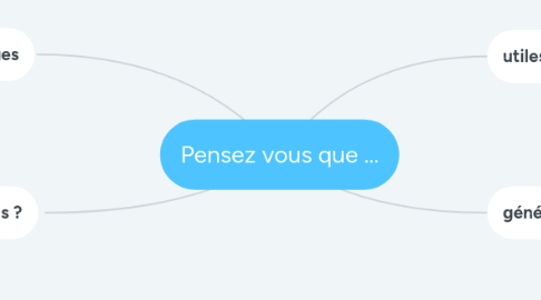 Mind Map: Pensez vous que ...