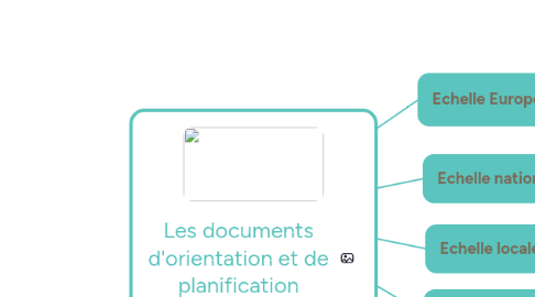 Mind Map: Les documents d'orientation et de planification