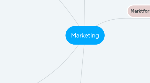 Mind Map: Marketing