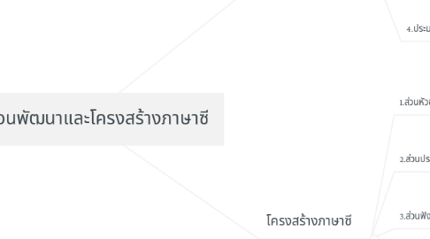 Mind Map: ขั้นตอนพัฒนาและโครงสร้างภาษาซี