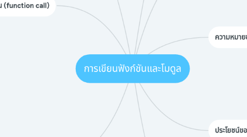 Mind Map: การเขียนฟังก์ชันและโมดูล