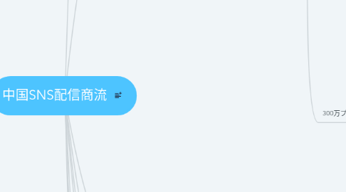 Mind Map: 中国SNS配信商流