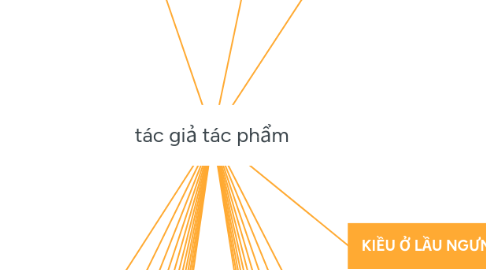 Mind Map: tác giả tác phẩm