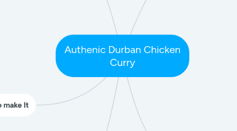 Mind Map: Authenic Durban Chicken Curry