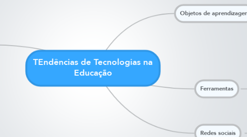 Mind Map: TEndências de Tecnologias na Educação