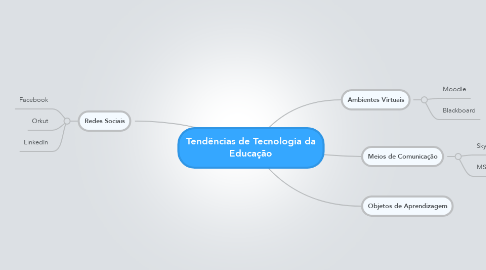Mind Map: Tendências de Tecnologia da Educação