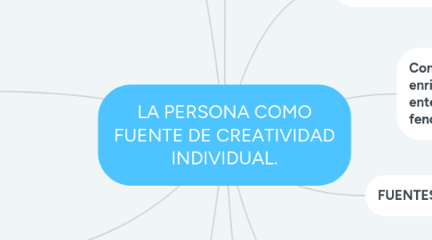 Mind Map: LA PERSONA COMO FUENTE DE CREATIVIDAD INDIVIDUAL.