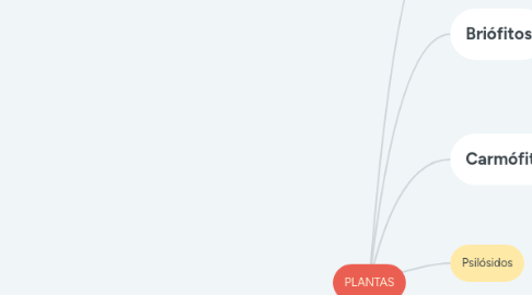 Mind Map: PLANTAS