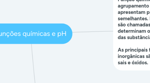 Mind Map: Funções químicas e pH