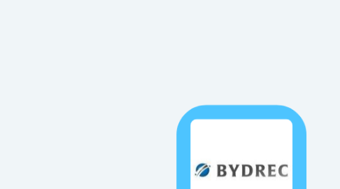 Mind Map: Bydrec, Inc.